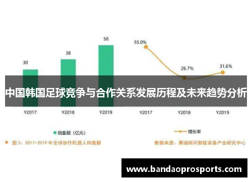 中国韩国足球竞争与合作关系发展历程及未来趋势分析