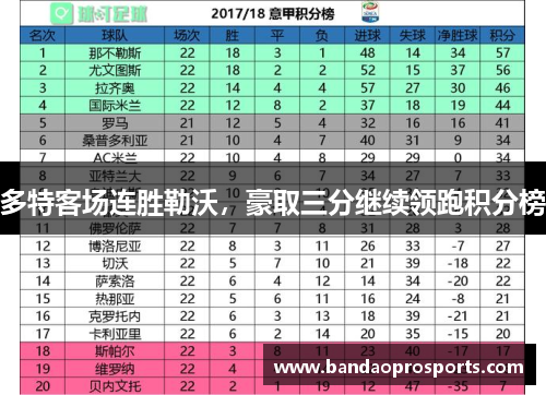 多特客场连胜勒沃，豪取三分继续领跑积分榜