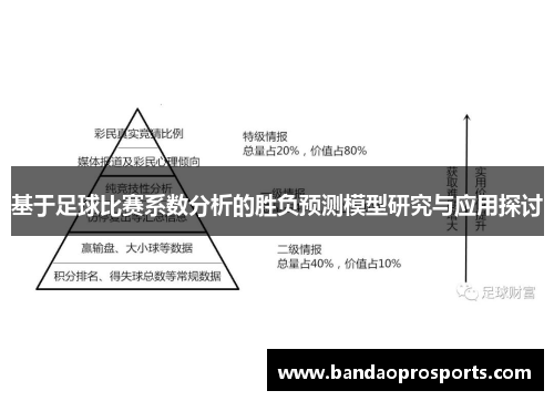 基于足球比赛系数分析的胜负预测模型研究与应用探讨