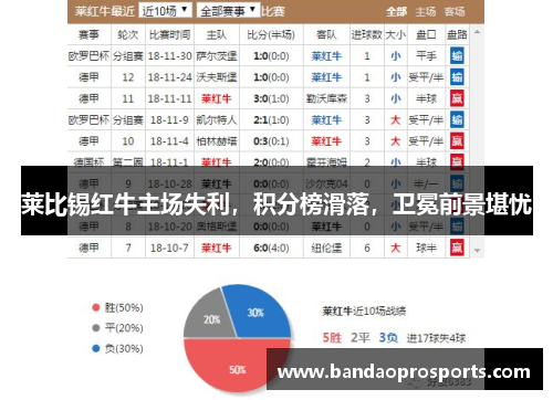 莱比锡红牛主场失利，积分榜滑落，卫冕前景堪忧