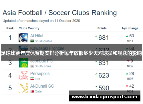 足球比赛年度休赛期安排分析每年放假多少天对球员和观众的影响