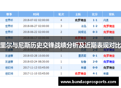 里尔与尼斯历史交锋战绩分析及近期表现对比